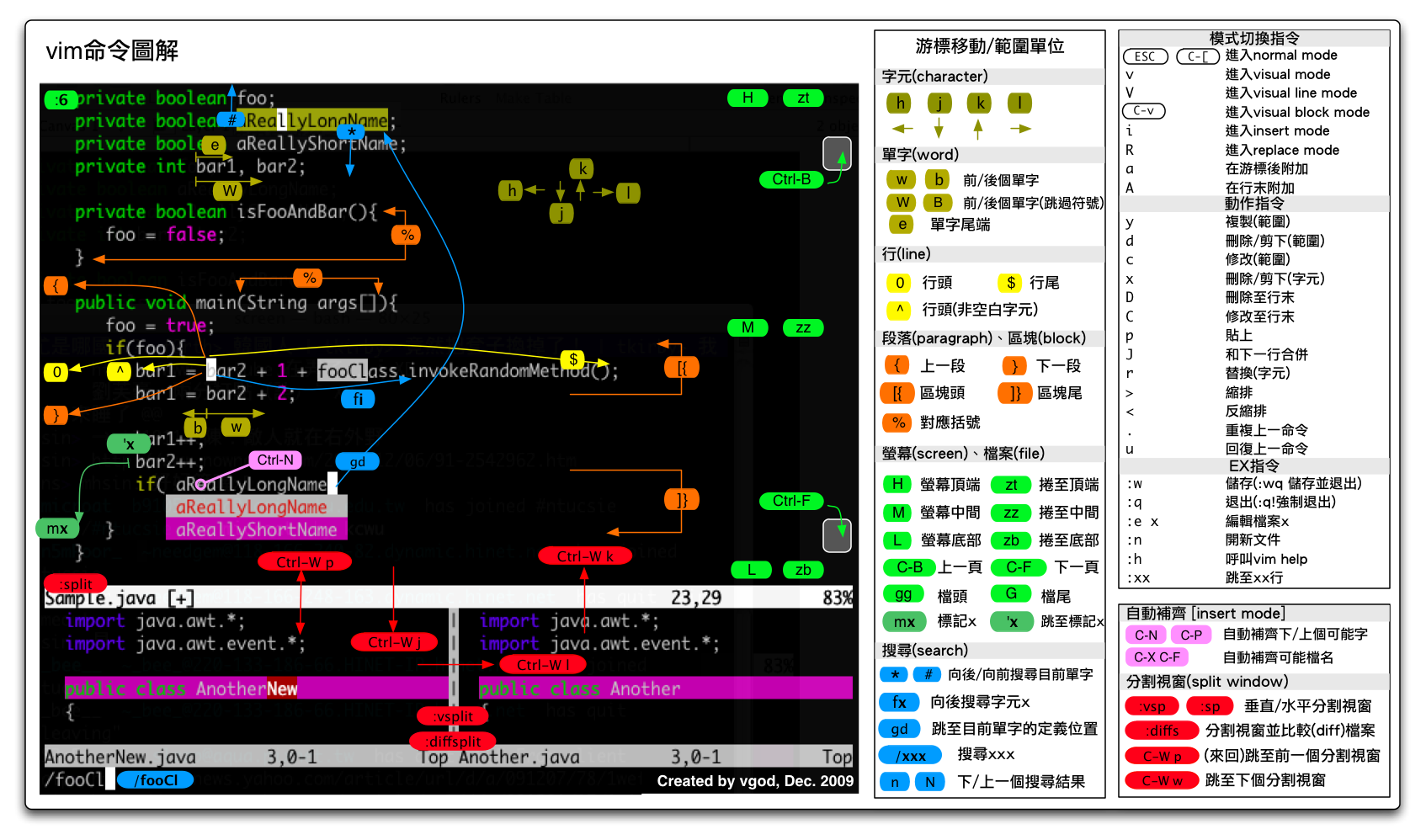 vim-cheat-sheet-full.png